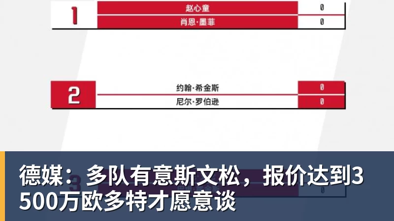 德媒：多队有意斯文松，报价达到3500万欧多特才愿意谈