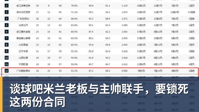 谈球吧米兰老板与主帅联手,要锁死这两份合同